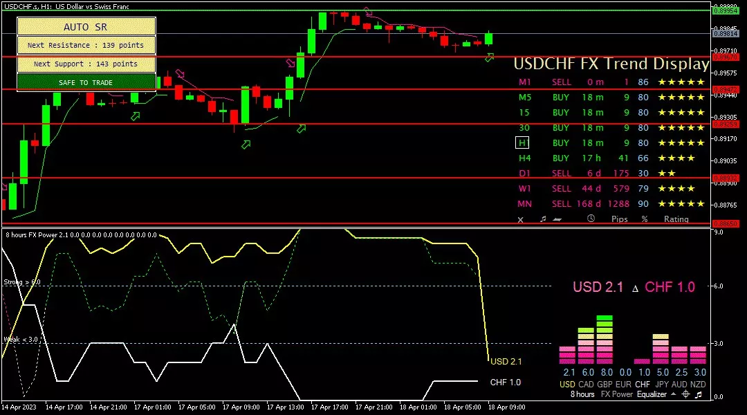 Franc, 18 April 2023